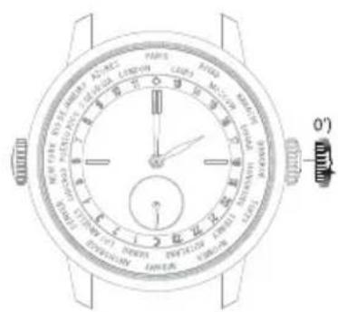 Girard-Perregaux Laureato 801891113111A - Ajuste - 2