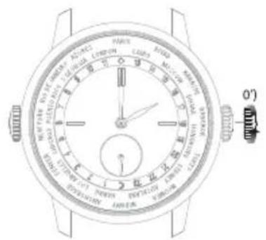 Girard-Perregaux Laureato 801891113111A - Einstellung - 2