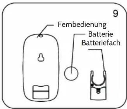 Klarstein 10030978 - Geräteübersicht - 8