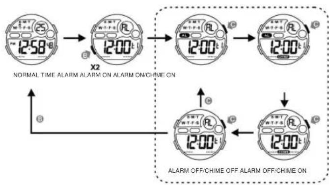 Calypso K5617 Tweens - HOW TO USE ALARM AND CHIME DISPLAY - 2