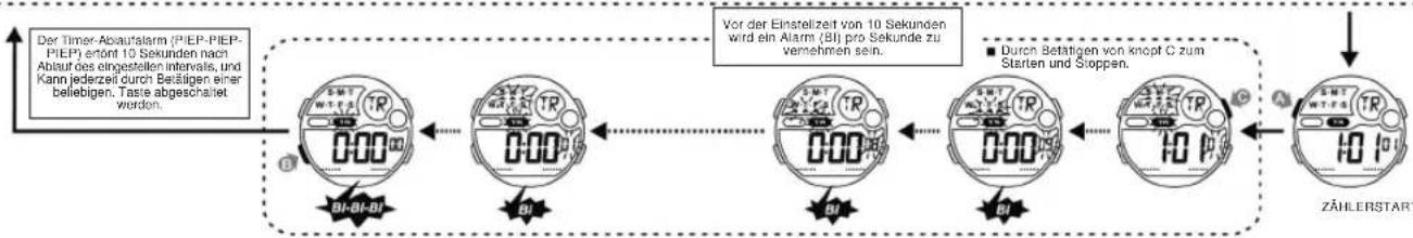 Calypso K5617 Tweens - DAS EINSTELLLEN DESC COUNTERD ZAHLERS - 11