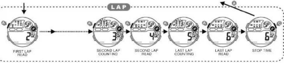 Calypso K5617 Tweens - HOW TO USE THE CHRONOGRAPH - 9