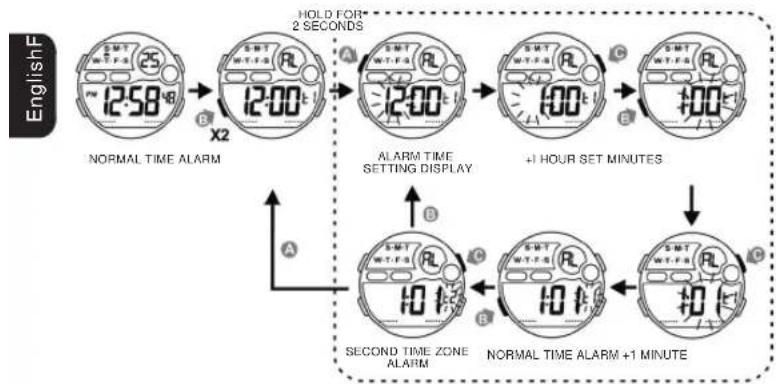 Calypso K5617 Tweens - HOW TO USE ALARM AND CHIME DISPLAY - 1