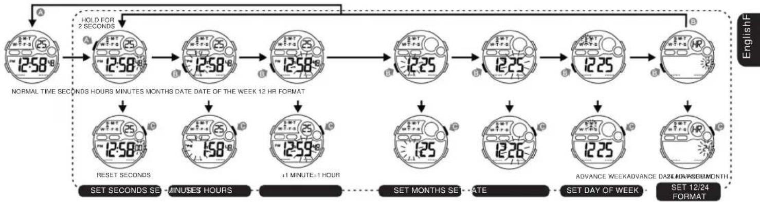 Calypso K5617 Tweens - HOW TO SET NORMAL TIME - 1