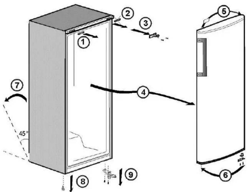 BEKO FS 225330 - Sommaire - 11
