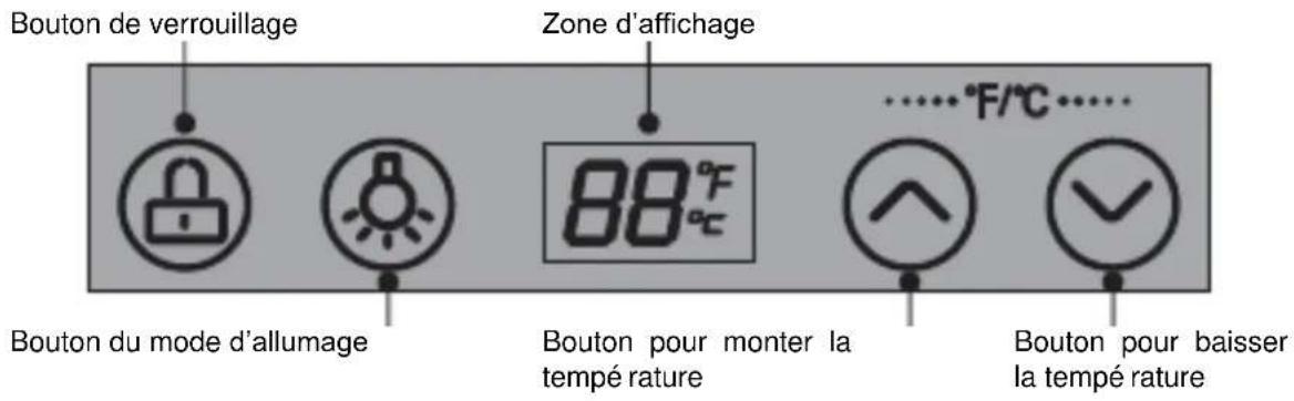 Limit LIWK100 - - Panneau de commande - 1