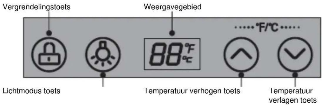 Limit LIWK100 - Bedieningspaneel - 1