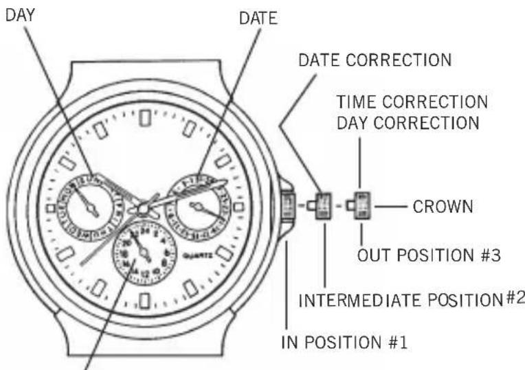 Bulova Crystal 98B324 - SETTING WATCHES HAVING A CALENDAR DISPLAYED BY HANDS ON A SUB-DIAL - 1