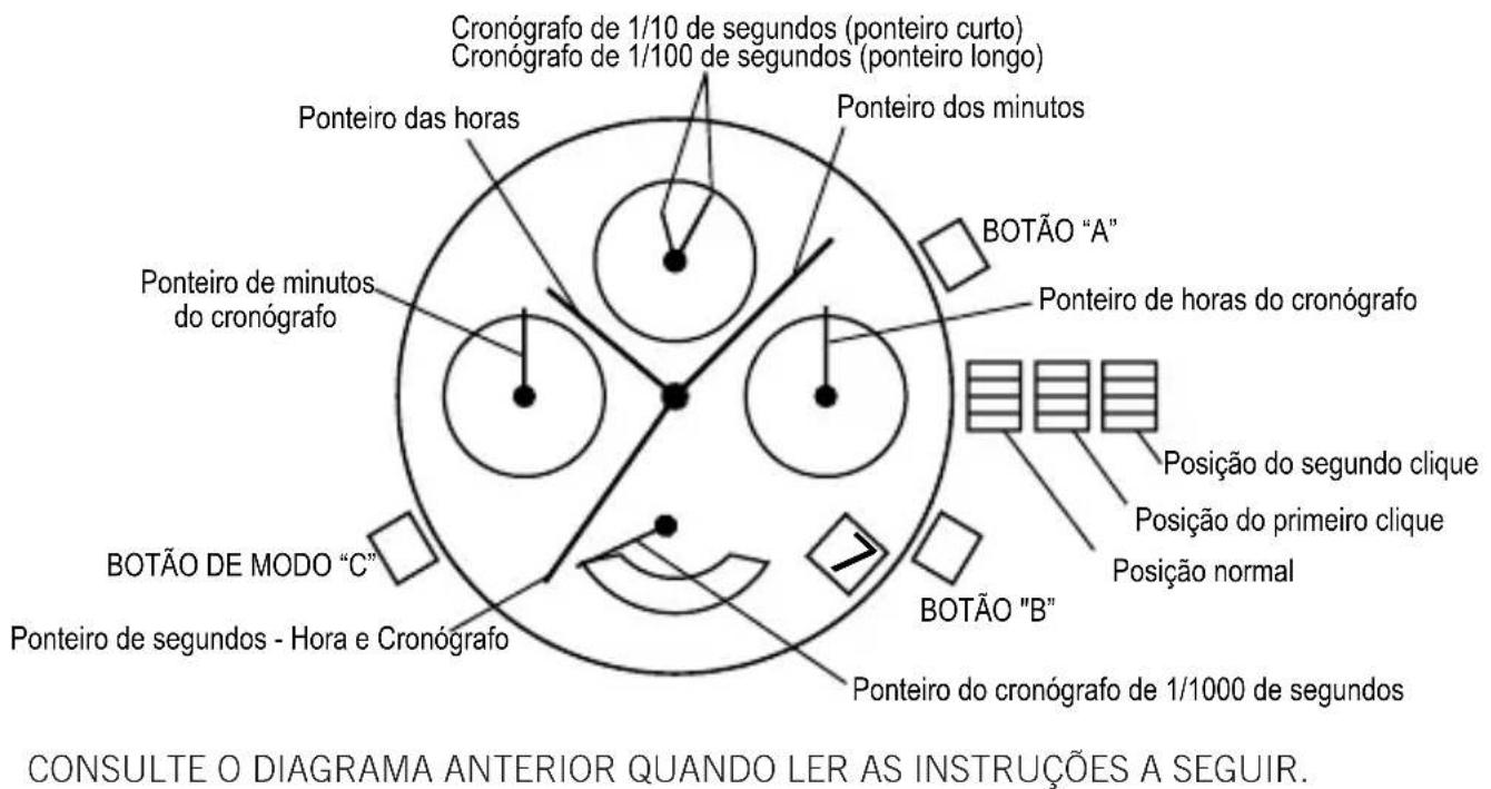 Bulova Precisionist 98B267 - OPERACAO DO CRONOGRAFO - 1