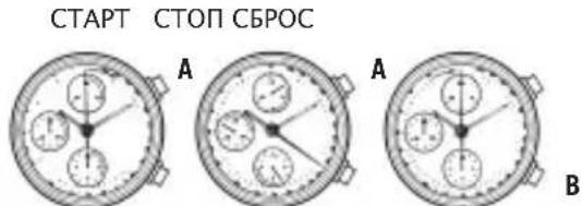 Bulova Crystal 98L246 - HACTPOIKA I INPABUNIA 3KCIJIYATAUIN BOJIbIHNCTBA YACOB-XPOHOPAOBO BULOVA - 1