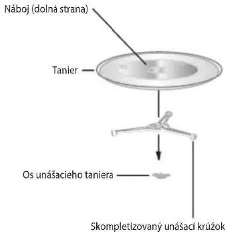 ECG MTD 2072 GSE - INŠTALÁCIA UNÁŠACIEHO TANIERA - 1
