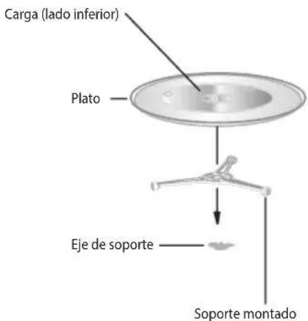 ECG MTD 2072 GSE - INSTALACIÓN DEL PLATO GIRATORIO - 1