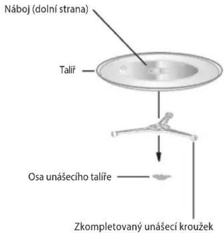 ECG MTD 2072 GSE - INSTALACE UNÁŠECÍHO TALÍŘE - 1