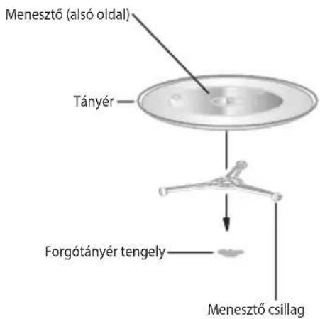 ECG MTD 2072 GSE - A FORGÓTÁNYÉR BEHELYEZÉSE - 1
