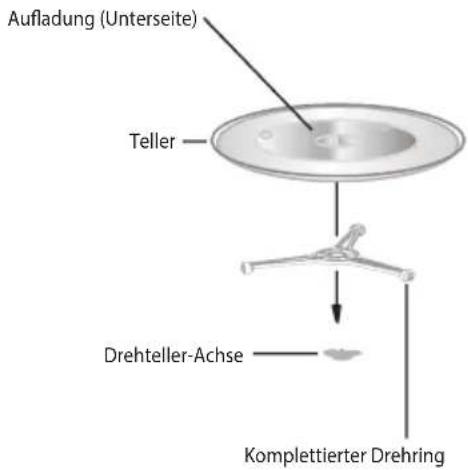 ECG MTD 2072 GSE - INSTALLATION DES DREHTELLERS - 1