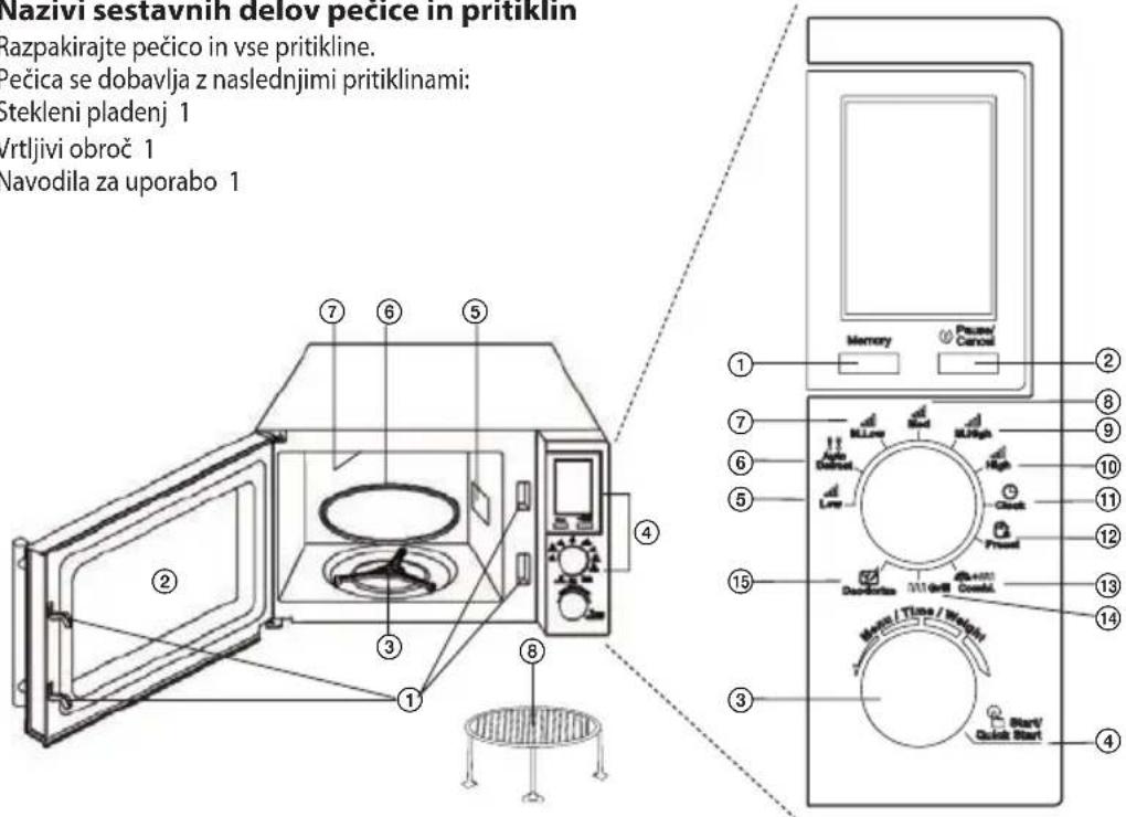 ECG MTD 2072 GSE - Nazivi sestavnih delov pečice in pritiklin - 1