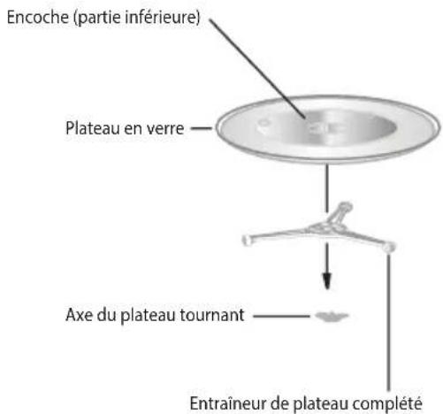 ECG MTD 2072 GSE - INSTALATION DU PLATEAU TOURNANT - 1