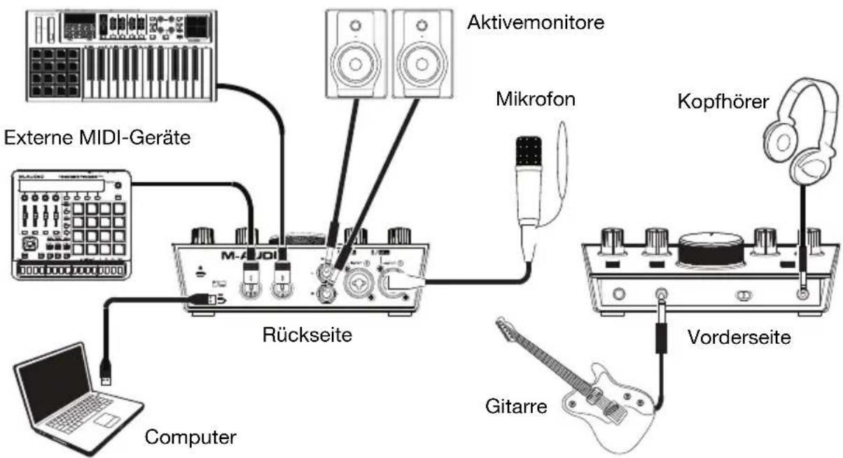 M-AUDIO AIR 192|6 - Anschlussdiagramm - 1