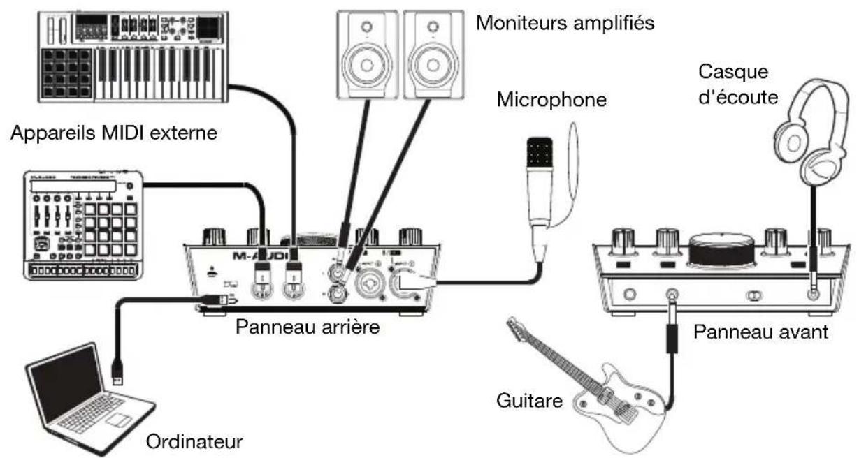 M-AUDIO AIR 192|6 - Scheme de connexion - 1