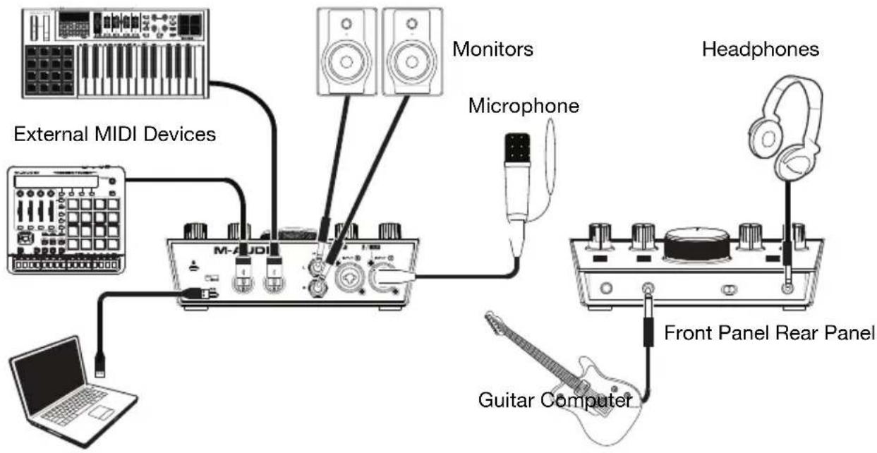 M-AUDIO AIR 192|6 - Connection Diagram - 1