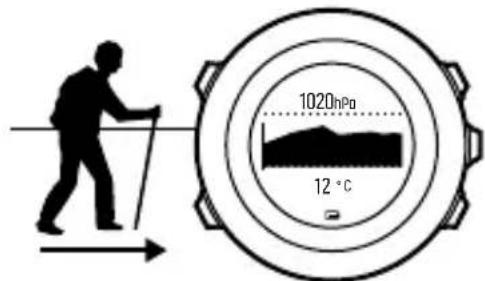 SUUNTO Ambit 3 Peak 2.0 - Utilisation du profil Automatique - 2