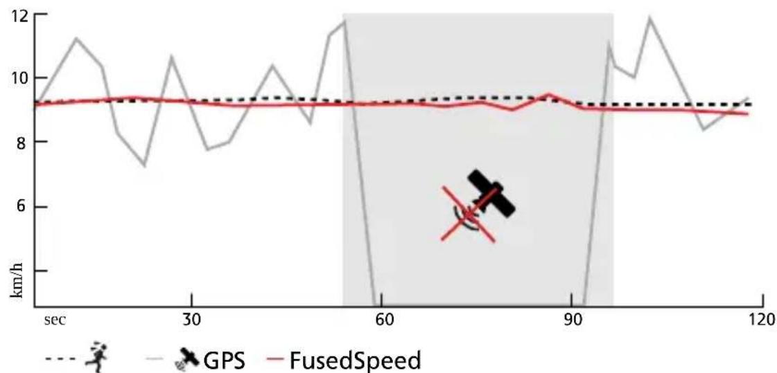 SUUNTO Ambit 3 Peak 2.0 - FusedSpeed - 1