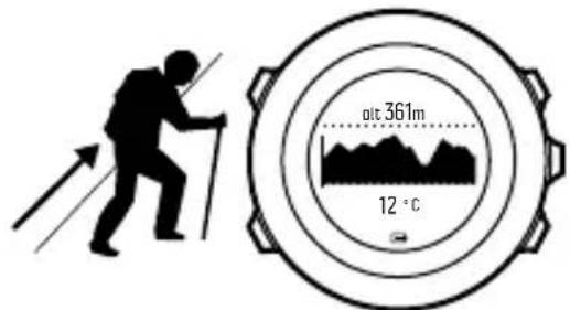 SUUNTO Ambit 3 Peak 2.0 - Utilisation du profil Automatique - 1