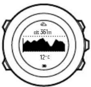 SUUNTO Ambit 3 Peak 2.0 - Utilisation du profil Altimètre - 1