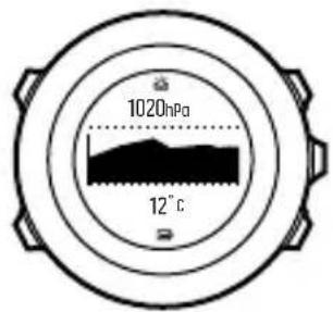 SUUNTO Ambit 3 Peak 2.0 - Utilisation du profil Baromètre - 1