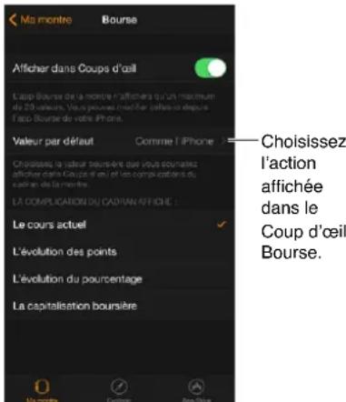 APPLE Watch v1.0 - Suivre une action en un coup d'oeil - 2