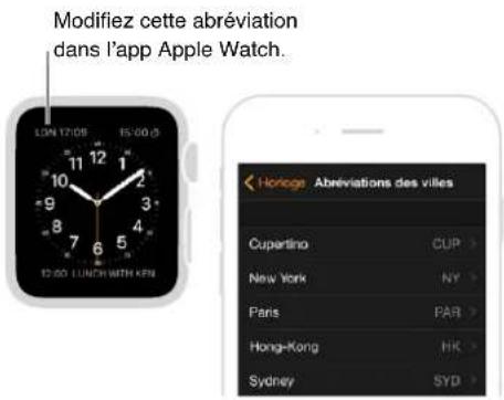 APPLE Watch v1.0 - "Quelle heures est-il à Auckland ?" - 5