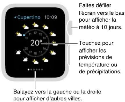 APPLE Watch v1.0 - Consulter la météo - 2
