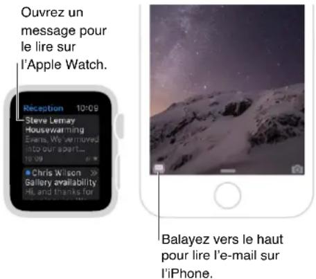 APPLE Watch v1.0 - Utiliser Handoff pour basculer entre l'Apple Watch et l'iPhone - 1