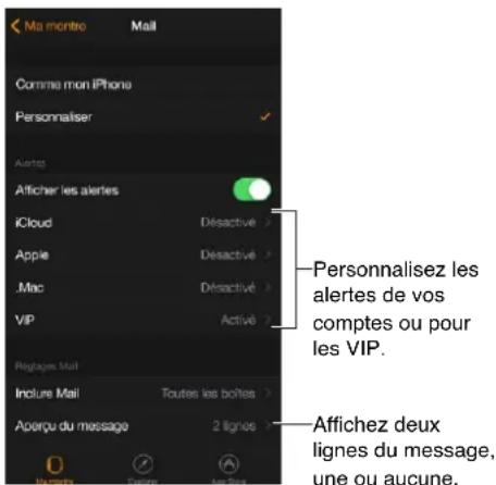 APPLE Watch v1.0 - Gérer vos e-mails - 2