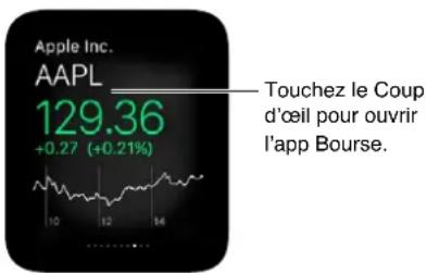APPLE Watch v1.0 - Suivre une action en un coup d'oeil - 1