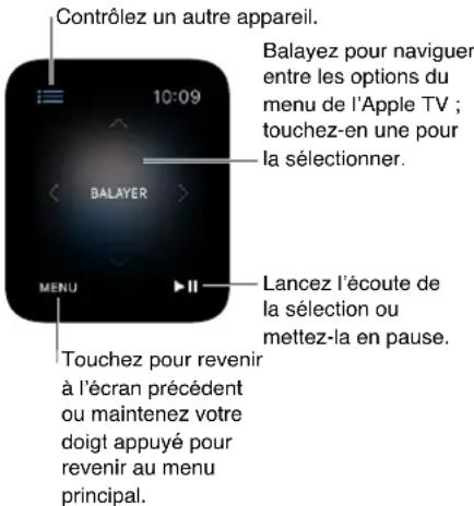 APPLE Watch v1.0 - Contrôler l'Apple TV - 1