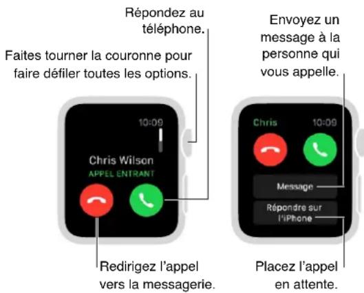 APPLE Watch v1.0 - Répondre au téléphone - 1