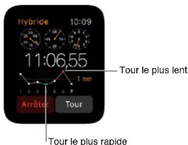APPLE Watch v1.0 - Chronométrer des événements grâce au chronomètre - 7