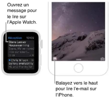 APPLE Watch v1.0 - Consulter vos e-mails - 1
