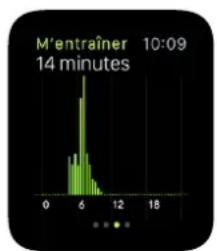 APPLE Watch v1.0 - Suivre vos efforts au quotidien - 4