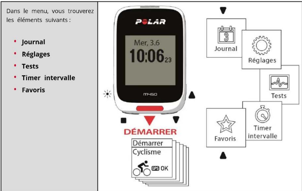 POLAR M450 - Structure du MENU - 1
