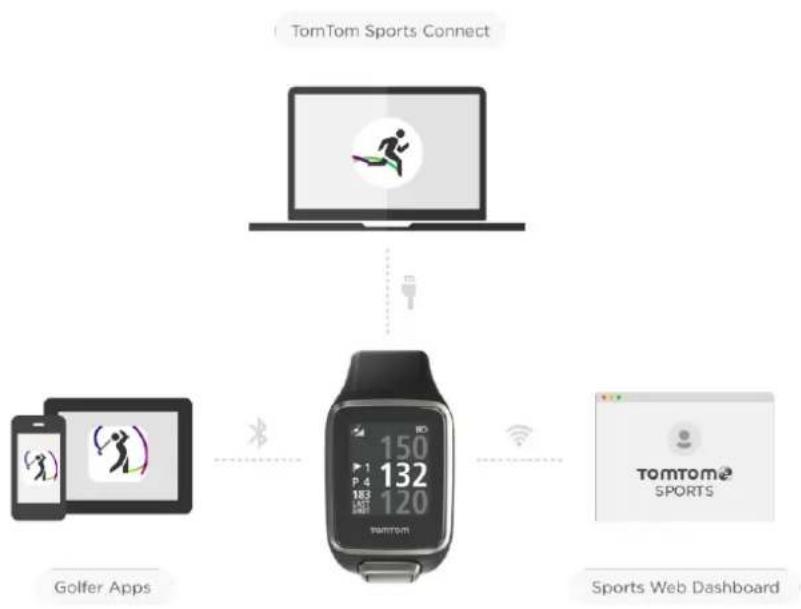 TOMTOM Golfer 2 SE - Compte TomTom Sports - 1