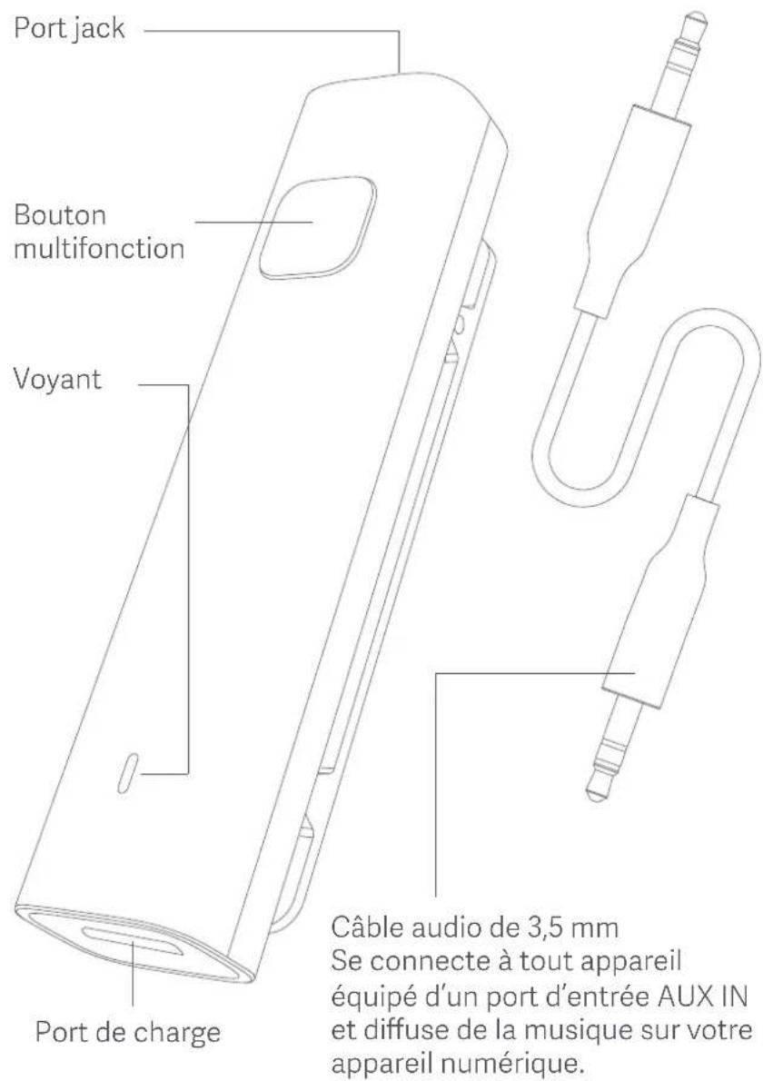 Xiaomi Mi Bluetooth Audio Receiver - Présentation du produit - 1