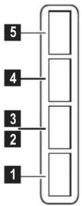 graph TD A["1"] --> B["2"] B --> C["3"] C --> D["4"] D --> E["5"]