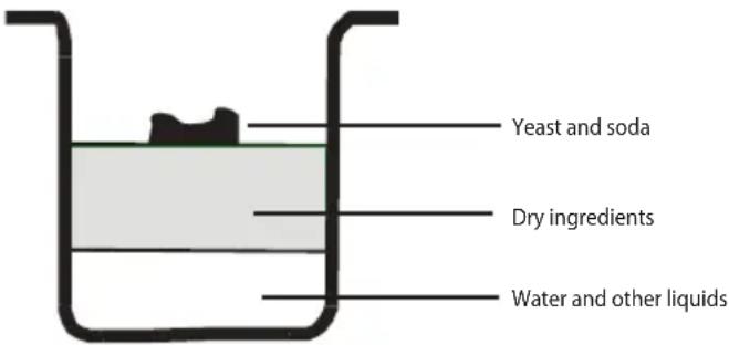 ECG PCB 538 - Preparing bread - 1