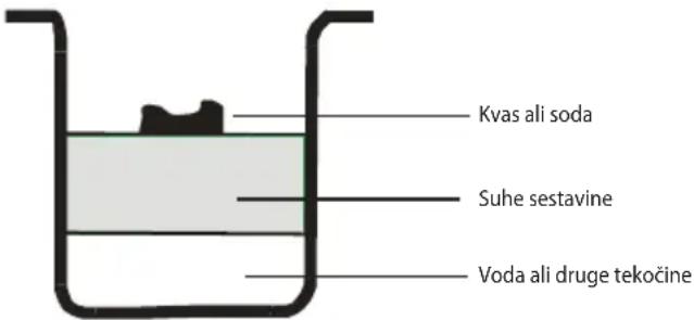 ECG PCB 538 - Kako pripraviti kruh - 1