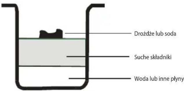 ECG PCB 538 - Jak przygotować chleb - 1