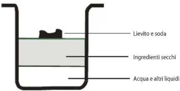 ECG PCB 538 - Preparazione del pane - 1