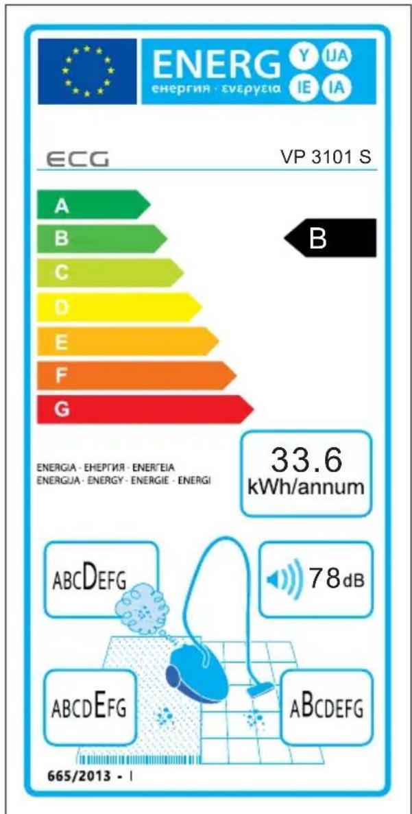 ECG VP 3101 S - Die Entsorgung der verwendeten elektrischen und elektronischen Geräte (gültig in den Mitgliedsländern der EU und weiteren europäischen Ländern mit dem eingeführten System der Abfalltrennung) - 4