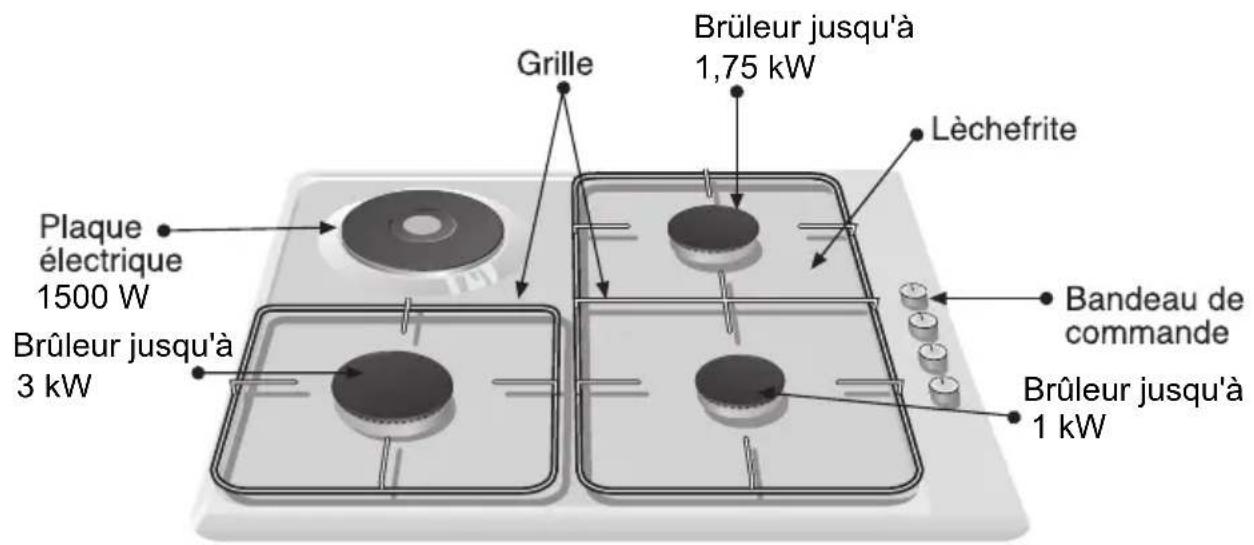BOSCH PCD612DEU - Ainsi se présente votre nouvelle plaque de cuisson: - 2